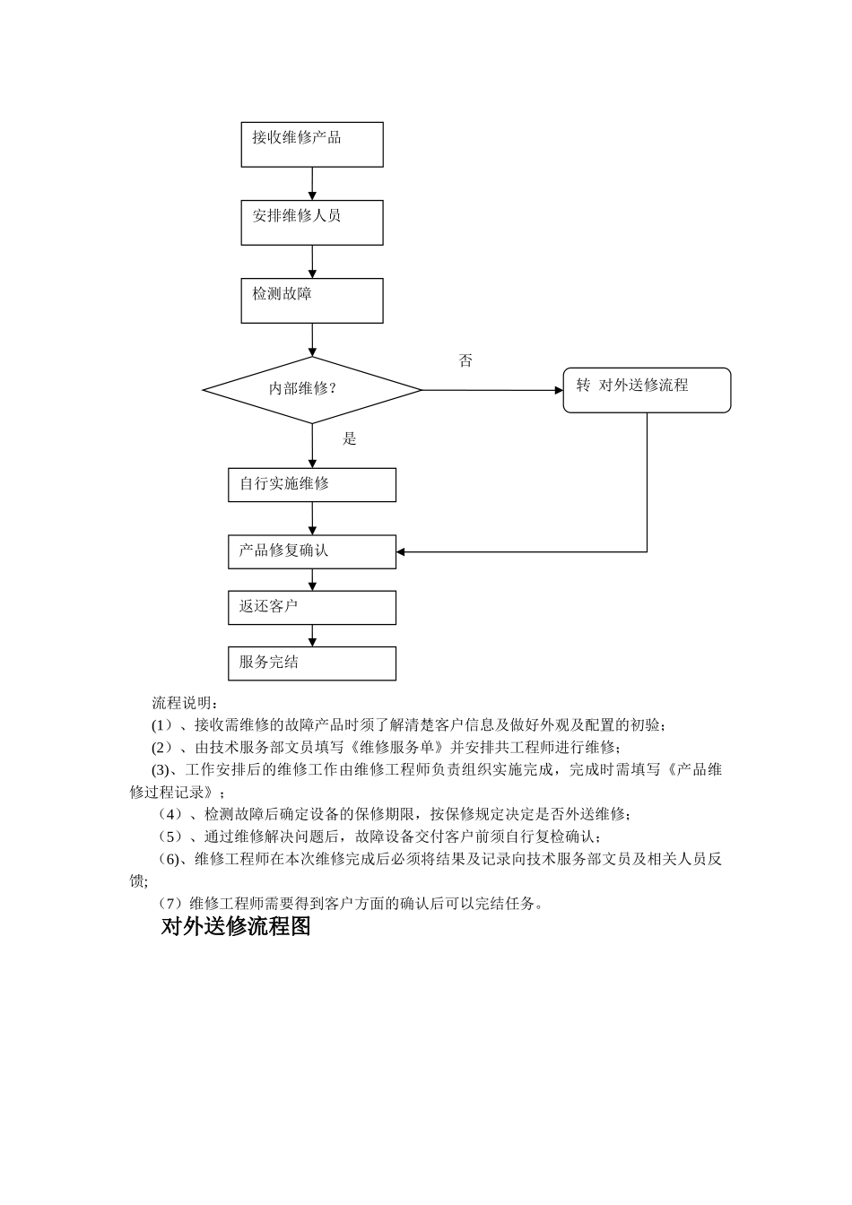 服务体系流程图_第3页