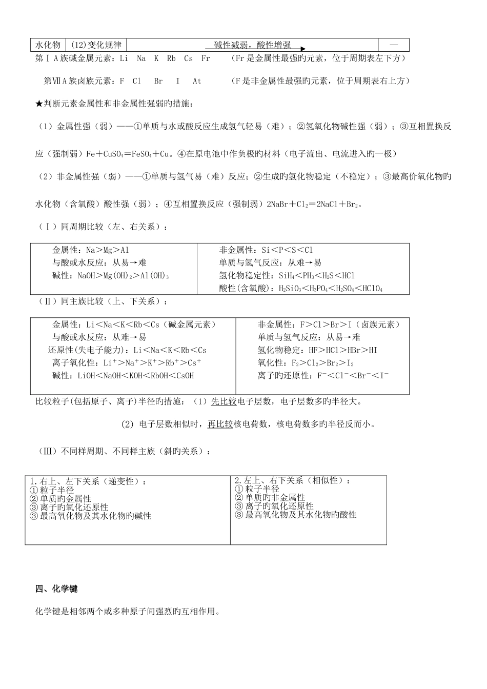 2025年高中化学必修知识点归纳总结律_第3页