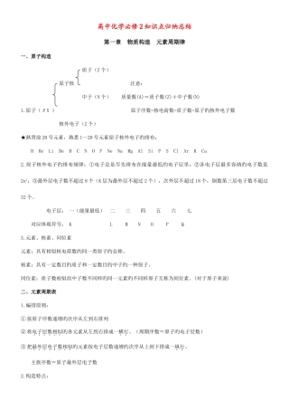 2025年高中化学必修知识点归纳总结律
