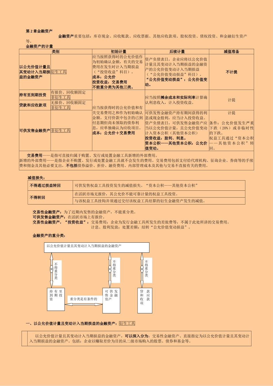 2025年注册会计师会计重点总结超强_第2页