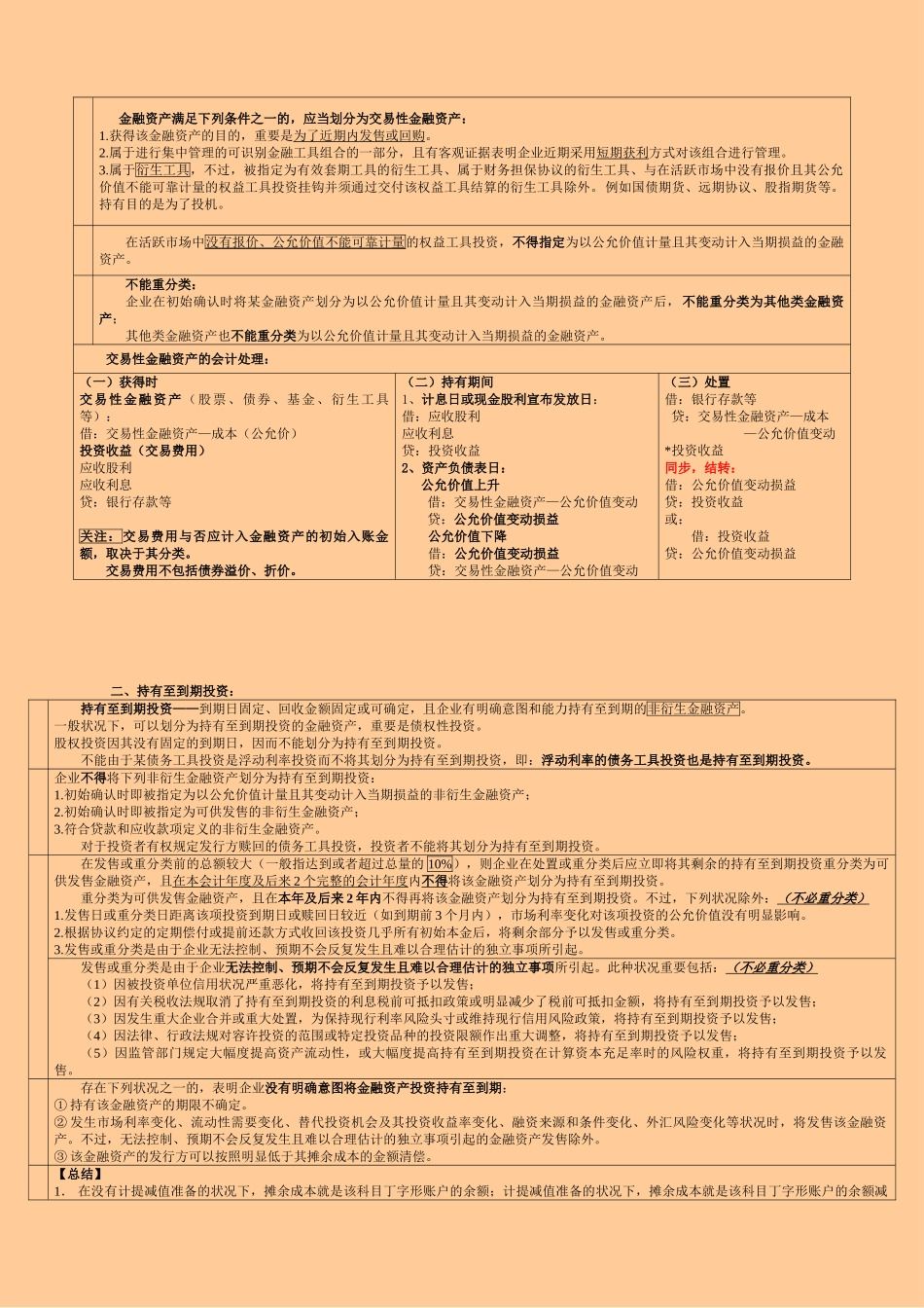 2025年注册会计师会计重点总结超强_第3页