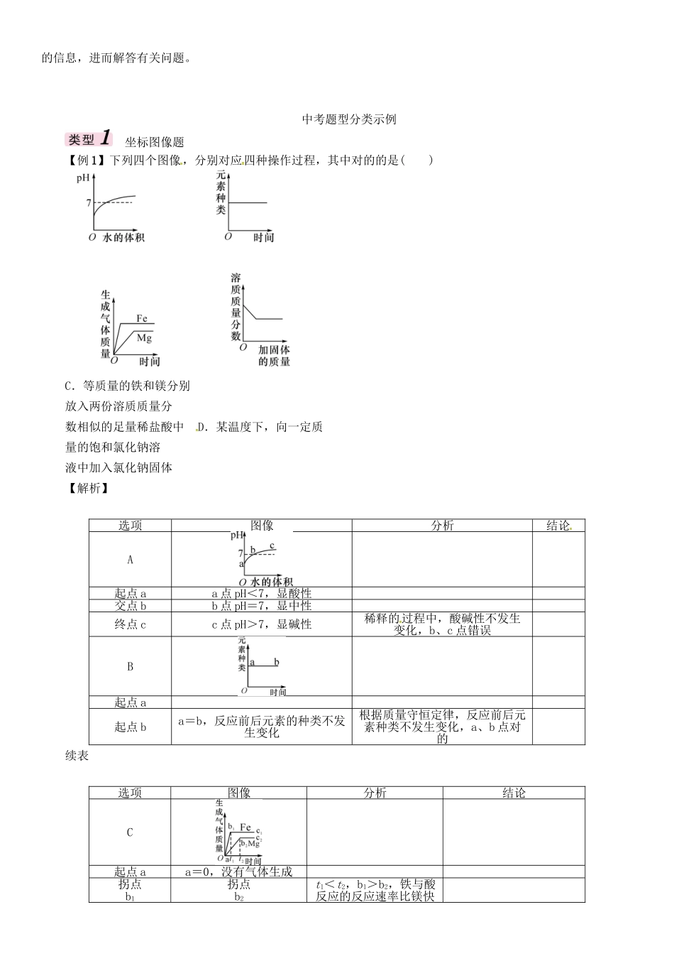 2025年中考化学总复习专题一坐标曲线图表框图标签题考点一坐标曲线图表题试题_第3页