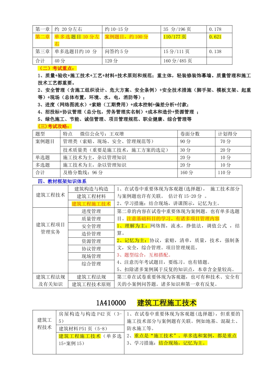 2025年一级建造师建筑工程管理与实务考试试题及参考答案精华版_第2页