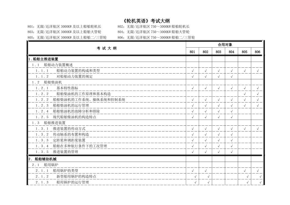 2025年轮机英语考试大纲_第1页