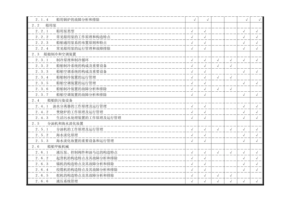 2025年轮机英语考试大纲_第2页