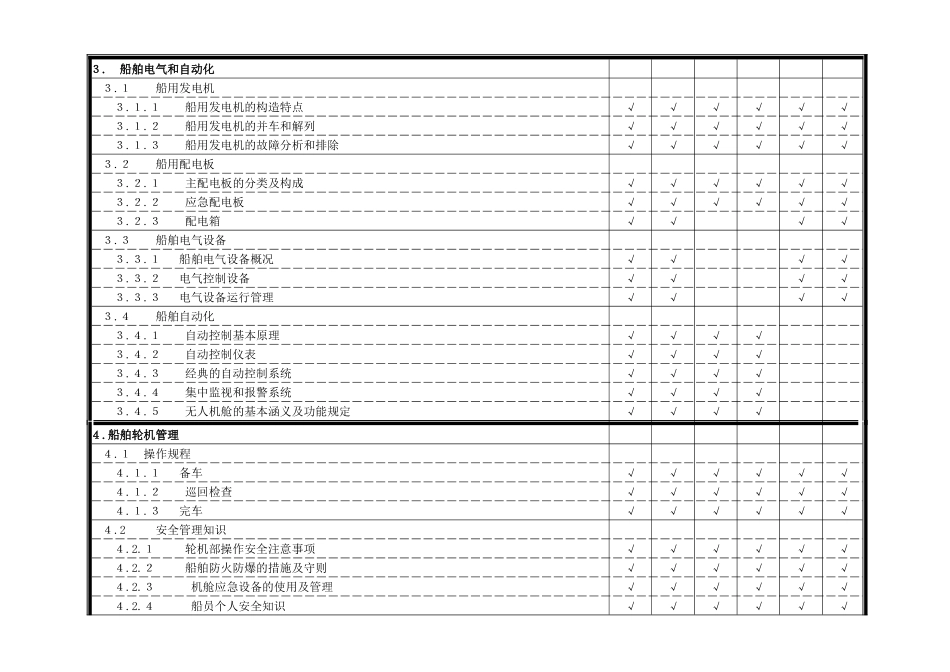 2025年轮机英语考试大纲_第3页