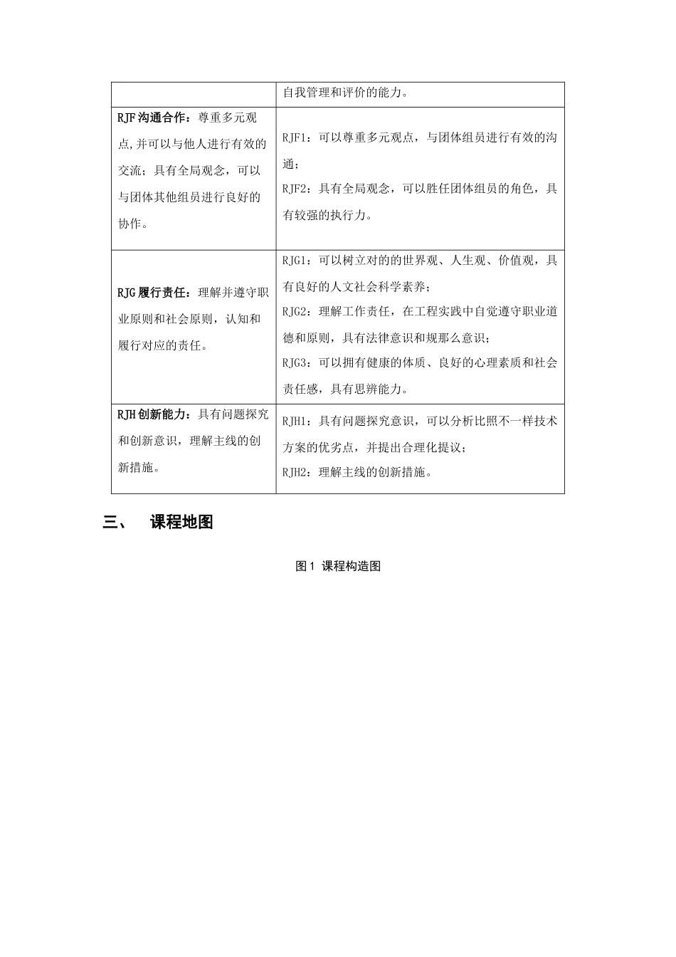 2025年软件技术对口单招专业人才培养方案_第3页