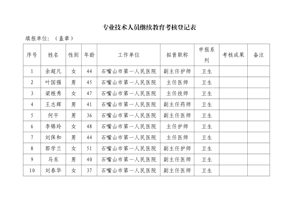 2025年专业技术人员继续教育考核登记表讲课讲稿_第1页
