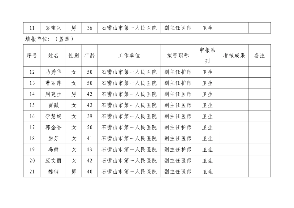 2025年专业技术人员继续教育考核登记表讲课讲稿_第2页