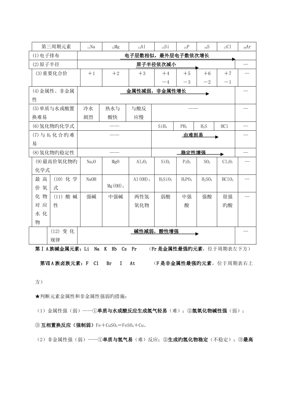 2025年高一化学必修二知识点总结归纳_第3页