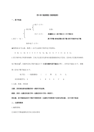 2025年高一化学必修二知识点总结归纳