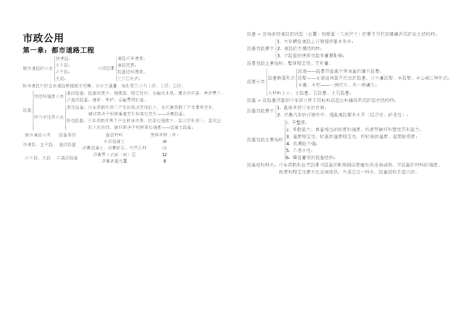 2025年一级建造师市政实务知识点总结完整_第1页