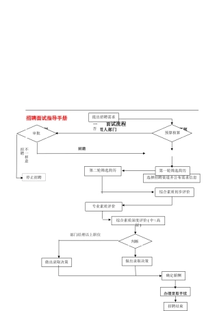 2025年招聘面试指导手册