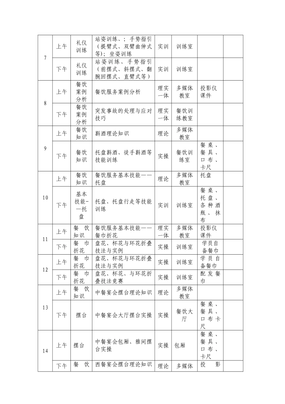 服务员培训方案1_第3页
