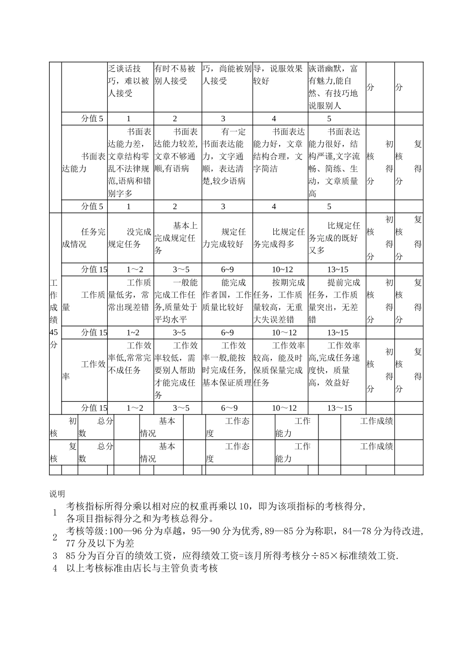 服务员绩效考核表_第3页