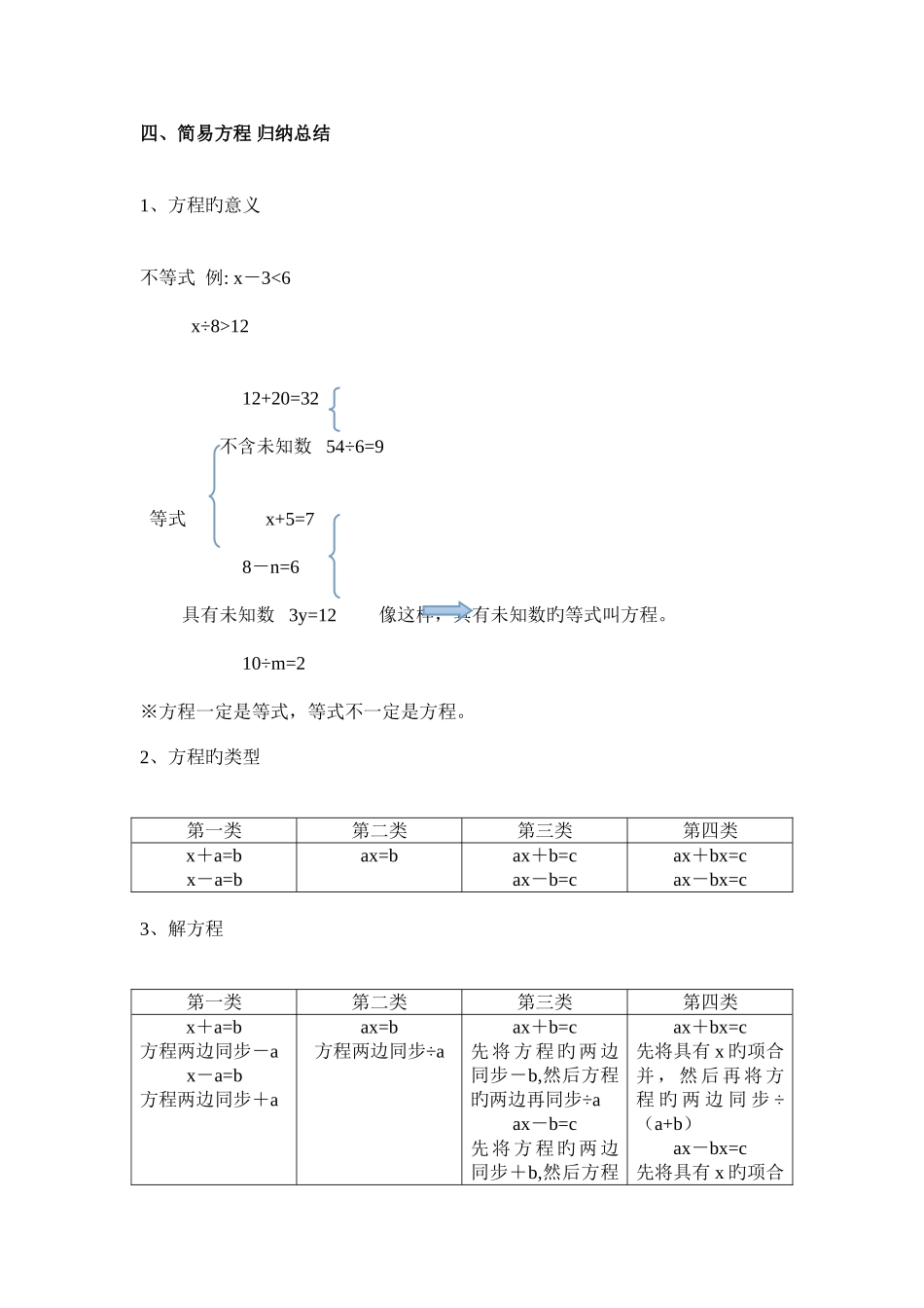 2025年青岛版五年级上册数学方程归纳总结_第1页