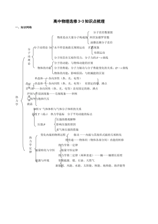 2025年33热学知识点总结