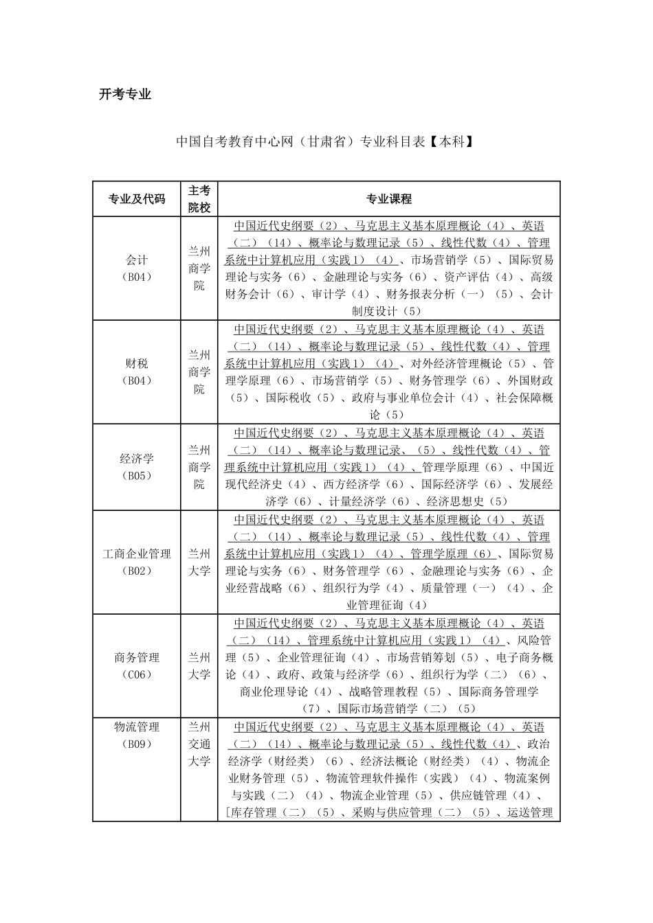 2025年中国自考教育中心网甘肃省专业科目表本科_第1页