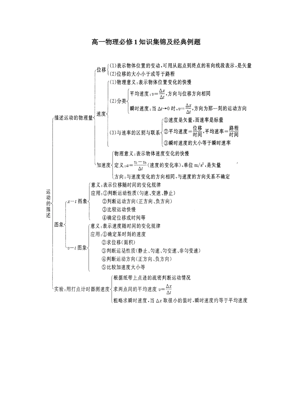 2025年高一物理必修期末复习题库_第1页