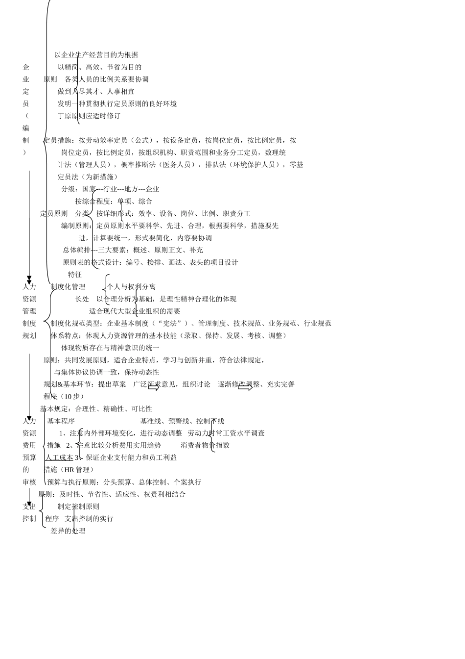 2025年人力资源管理师三级技能部分复习提纲_第2页