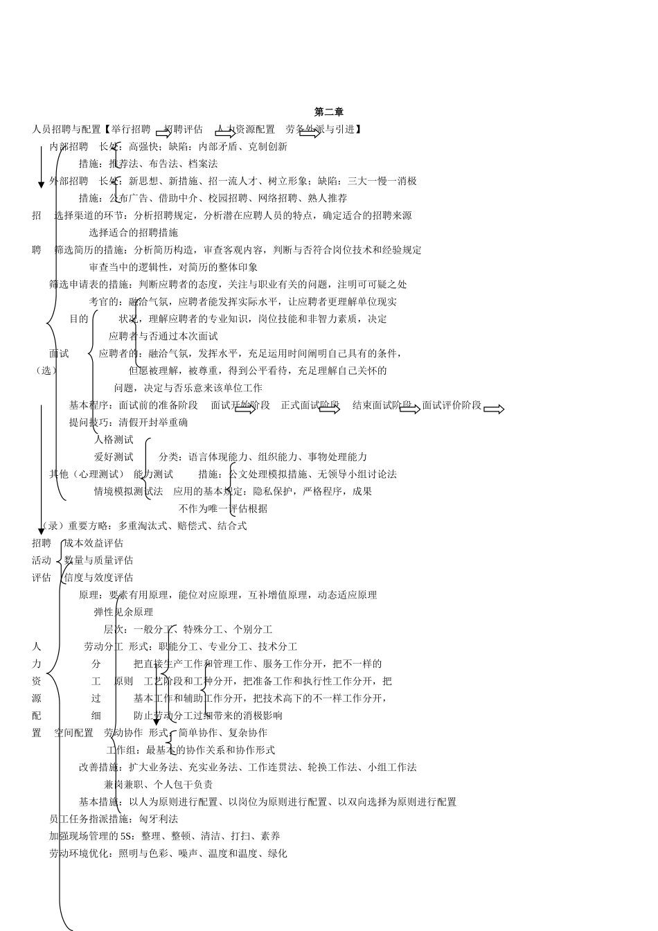 2025年人力资源管理师三级技能部分复习提纲_第3页