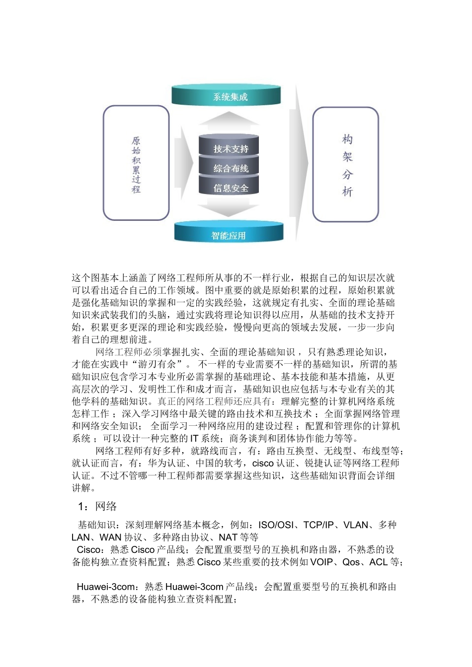 2025年网络工程师培养计划_第3页