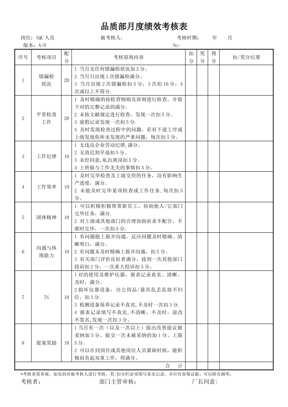 2025年品质部检验员考核表_第1页