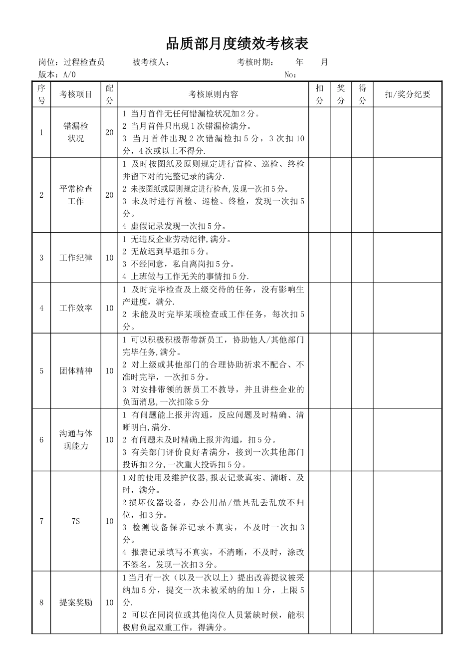 2025年品质部检验员考核表_第2页