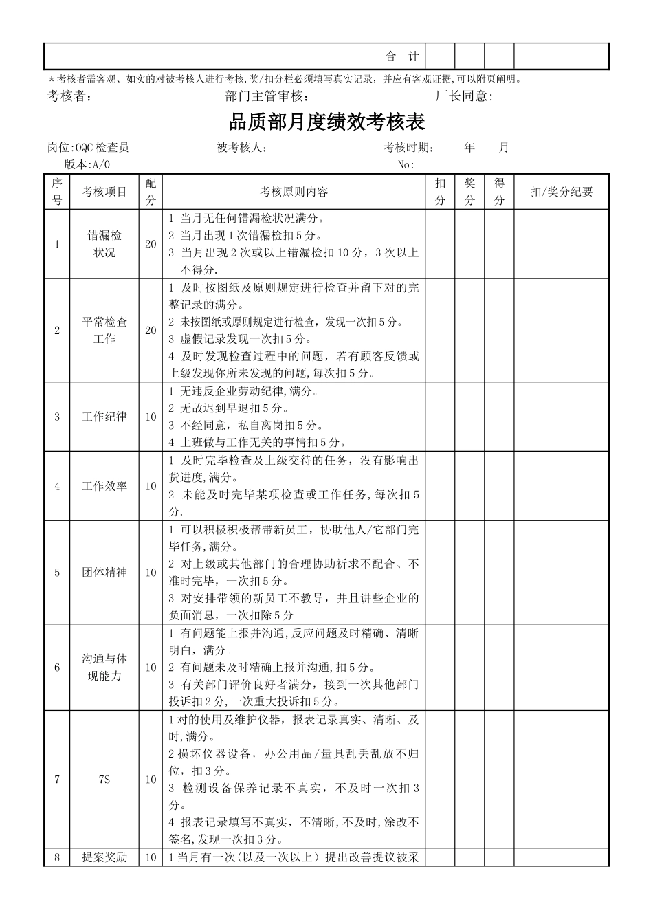 2025年品质部检验员考核表_第3页