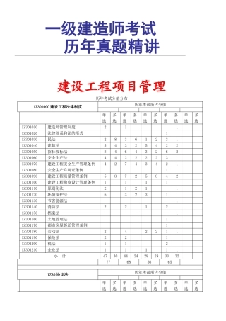 2025年一级建造师项目管理历年真题