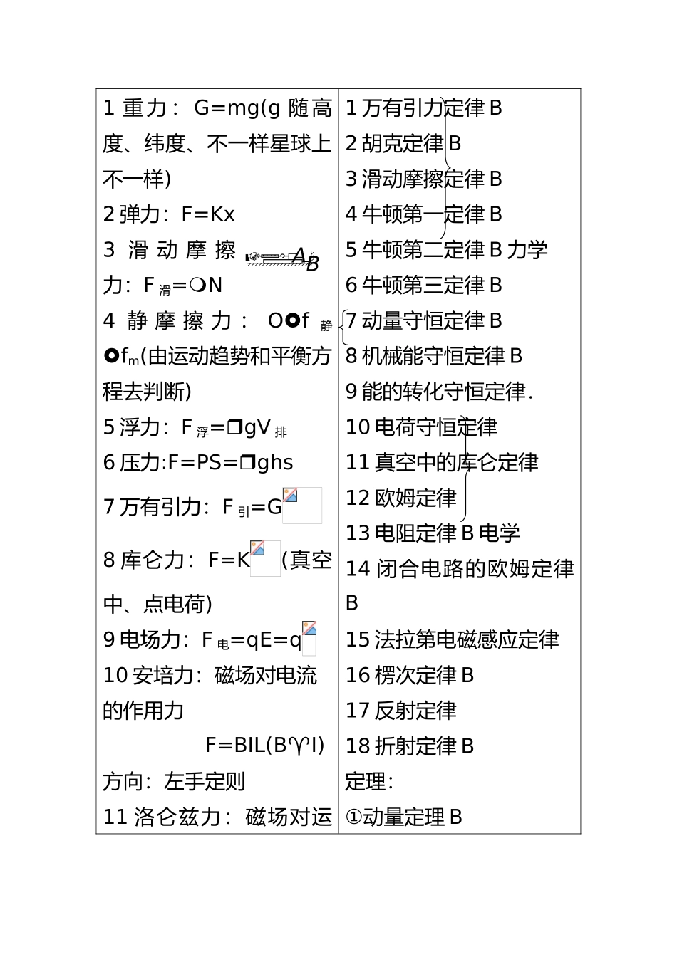 2025年整理高中物理知识点归纳汇总_第3页