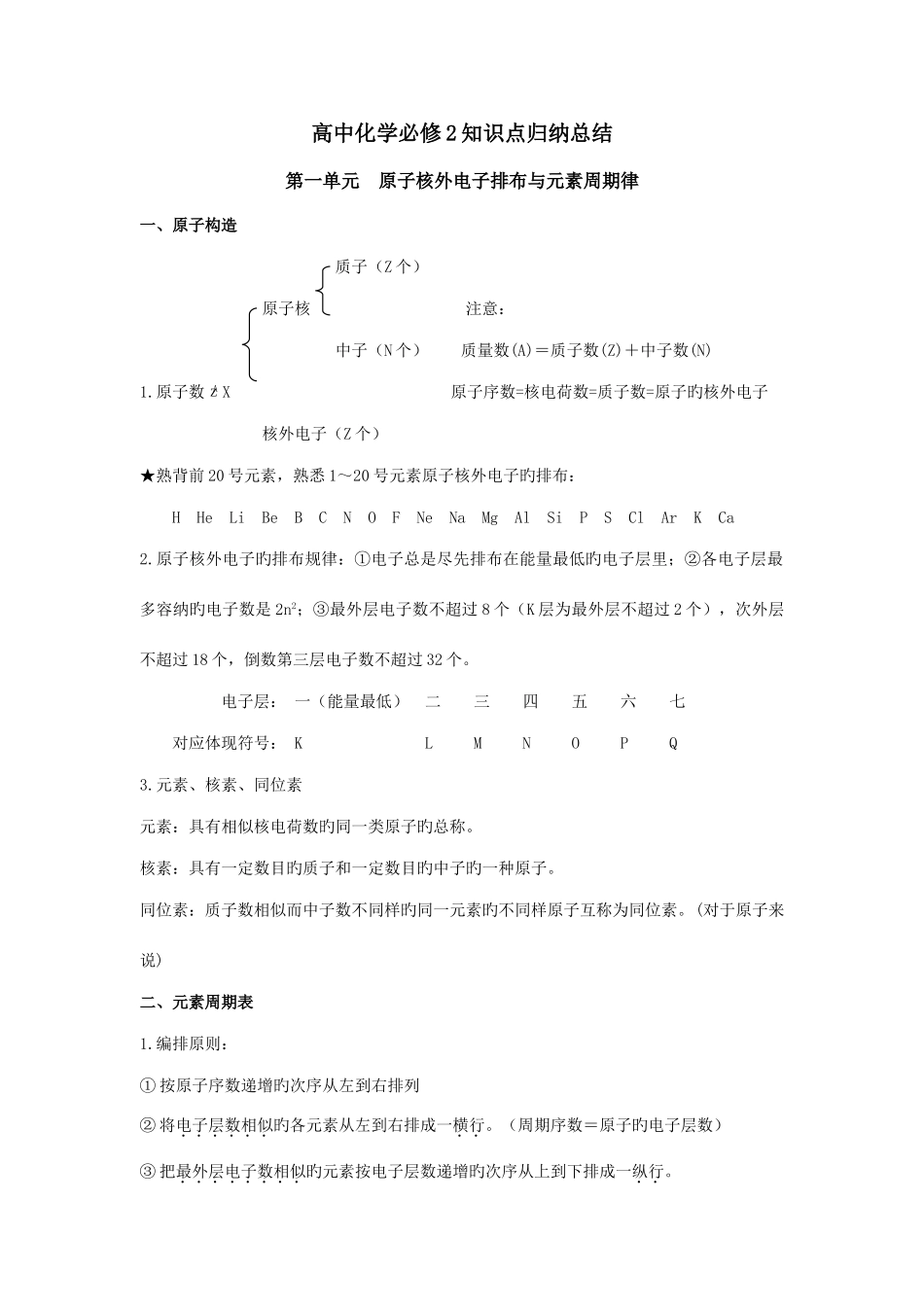 2025年高中化学苏教版必修二知识点总结全面_第1页