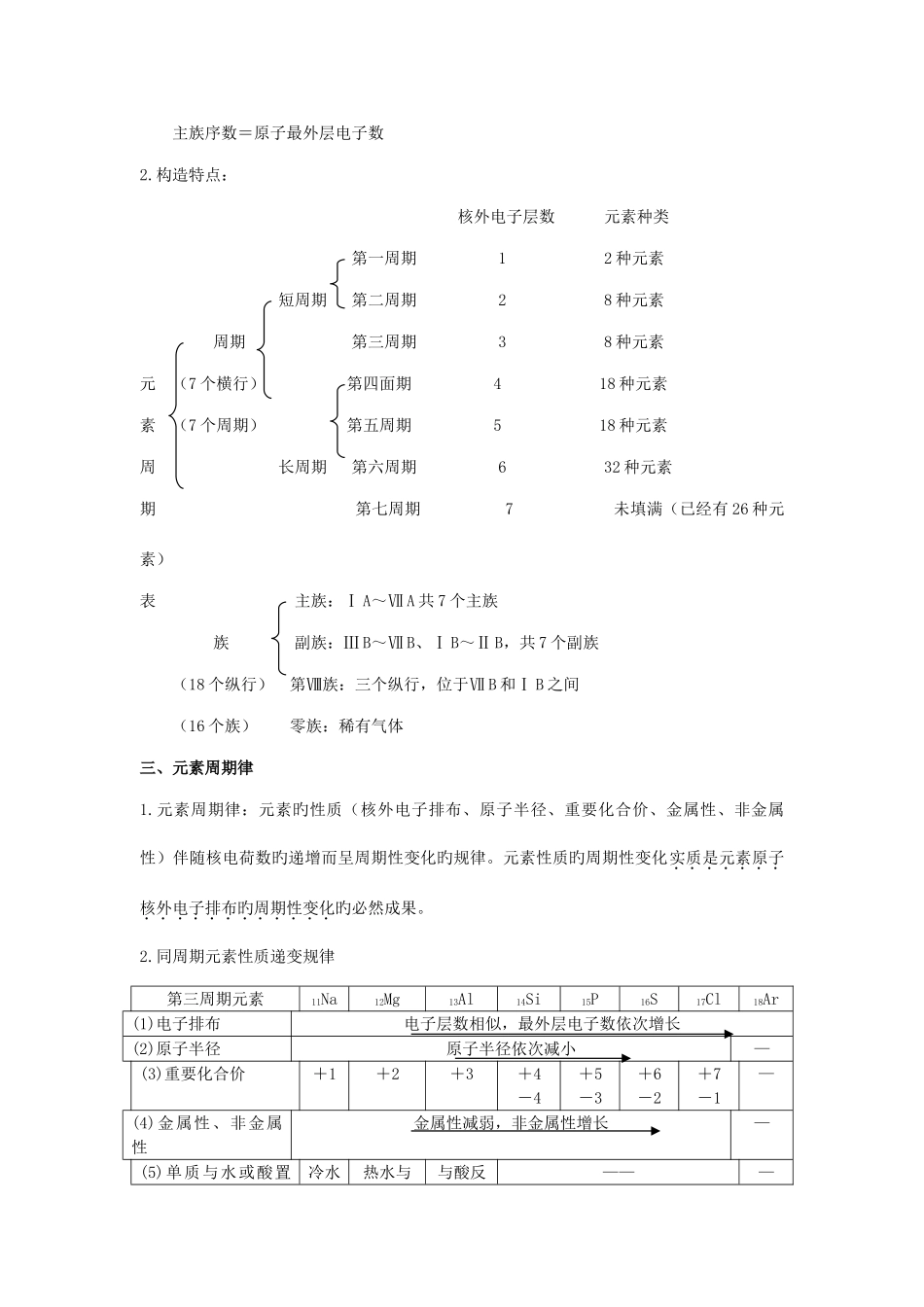 2025年高中化学苏教版必修二知识点总结全面_第2页