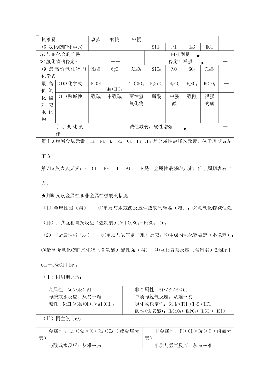 2025年高中化学苏教版必修二知识点总结全面_第3页