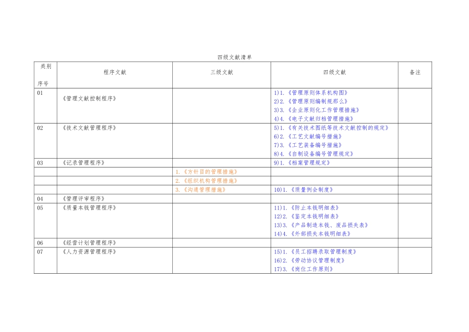 2025年TS16949四级文件清单_第1页