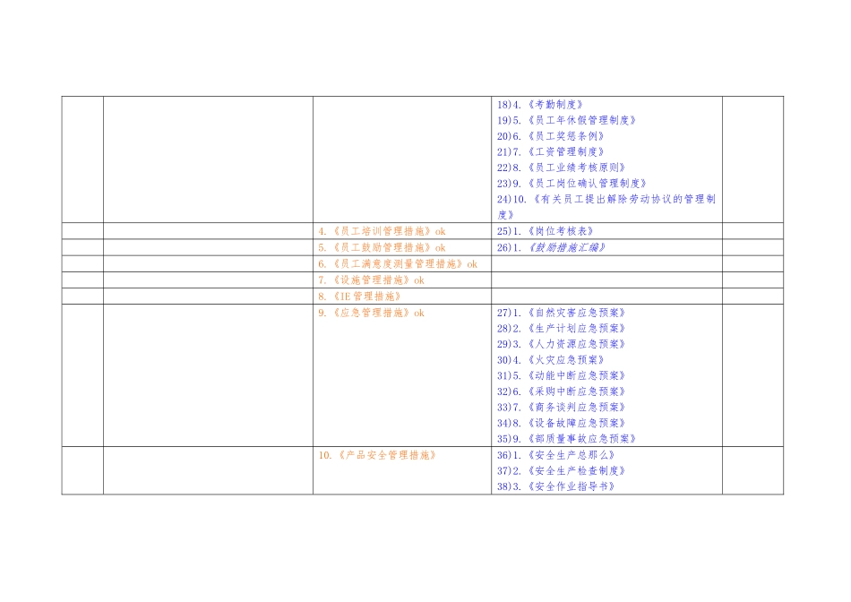 2025年TS16949四级文件清单_第2页