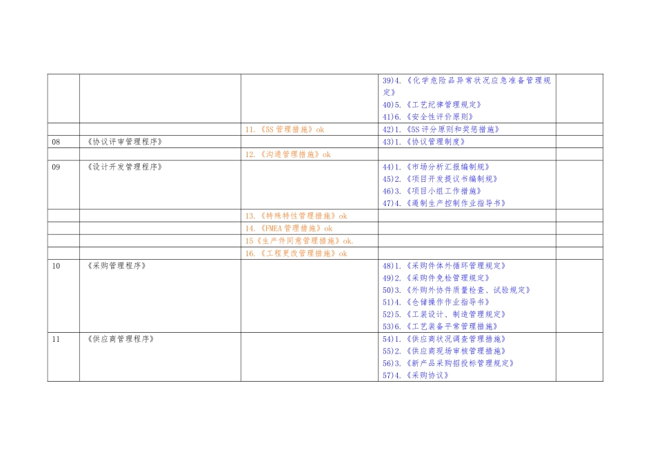 2025年TS16949四级文件清单_第3页