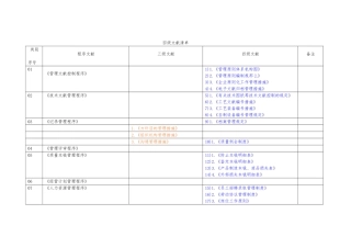 2025年TS16949四级文件清单