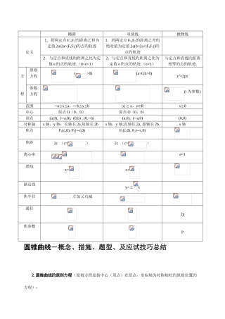 2025年高二数学圆锥曲线方程知识点总结