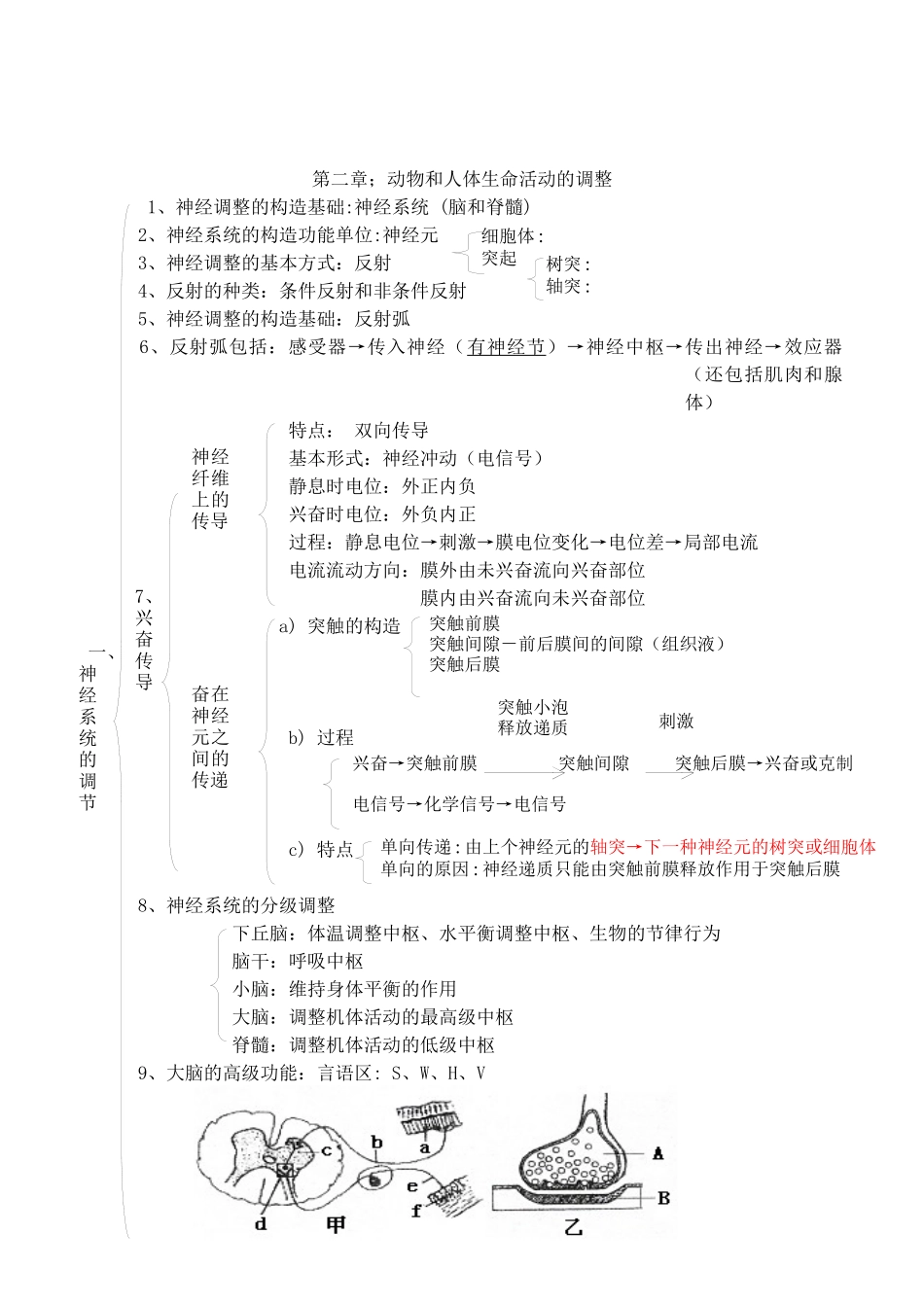 2025年高中生物《稳态与环境》知识点汇编 新人教版必修_第2页