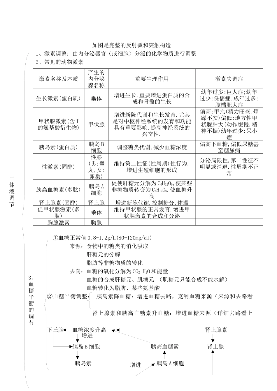2025年高中生物《稳态与环境》知识点汇编 新人教版必修_第3页