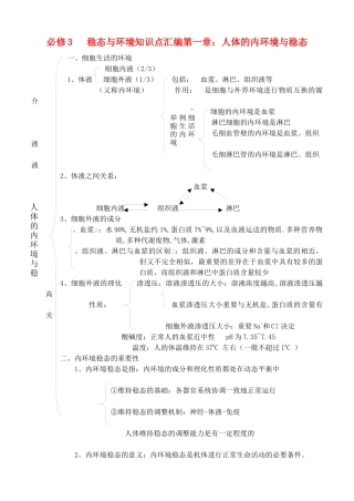 2025年高中生物《稳态与环境》知识点汇编 新人教版必修
