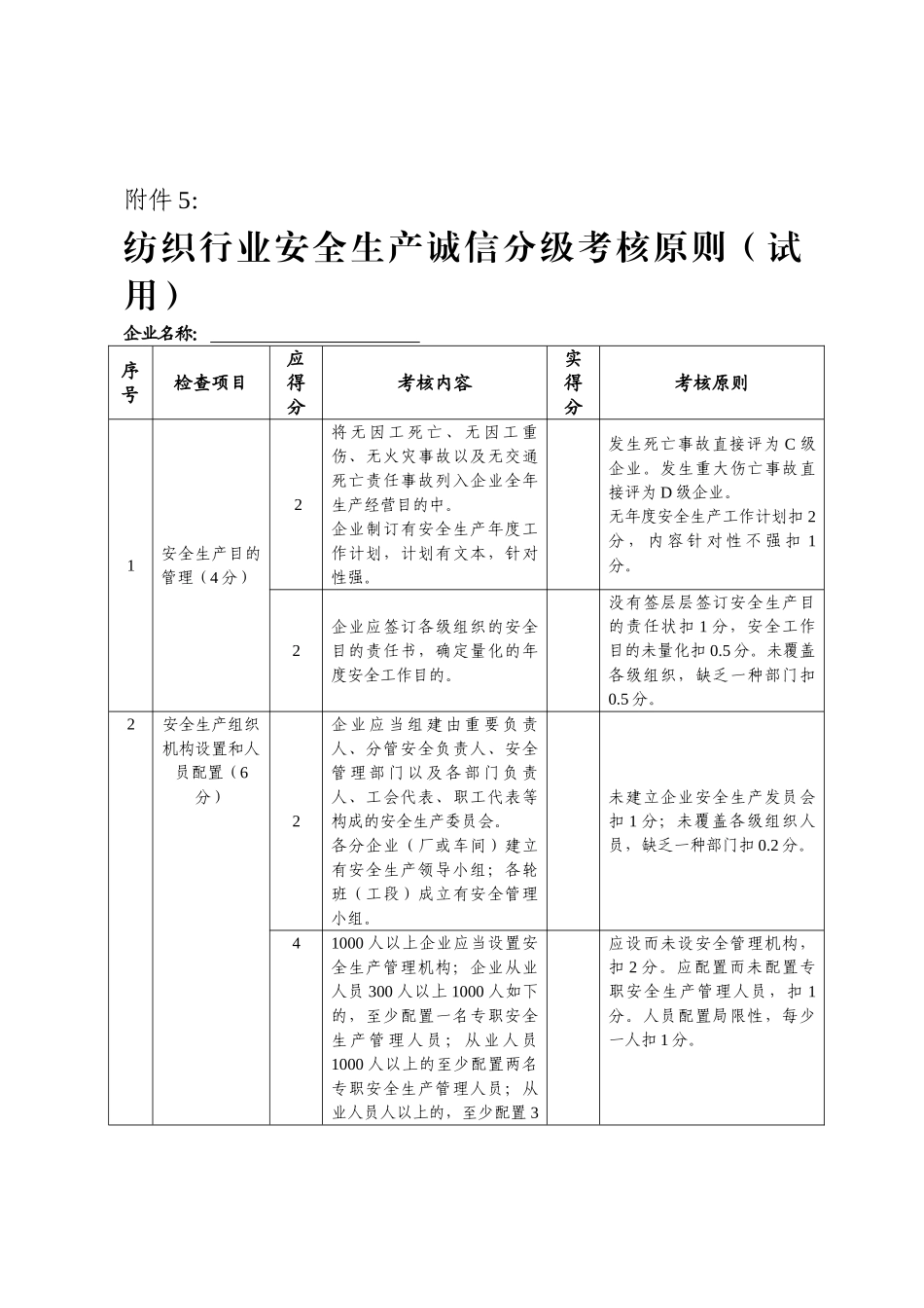 2025年纺织行业安全生产诚信分级考核标准试用_第1页