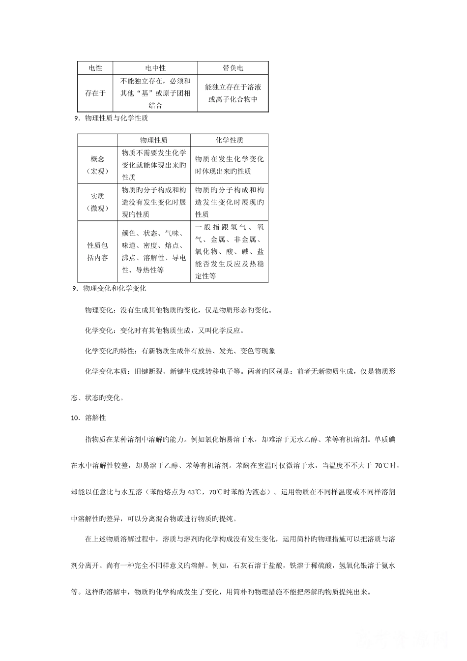 2025年高考化学知识点总结_第3页