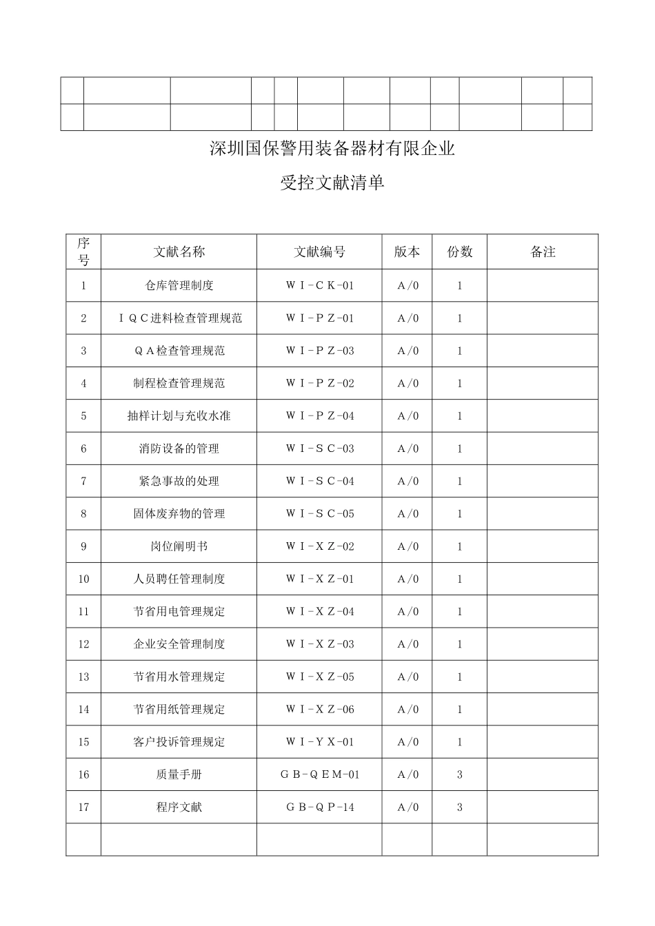 2025年ISO9000认证全套表格_第2页