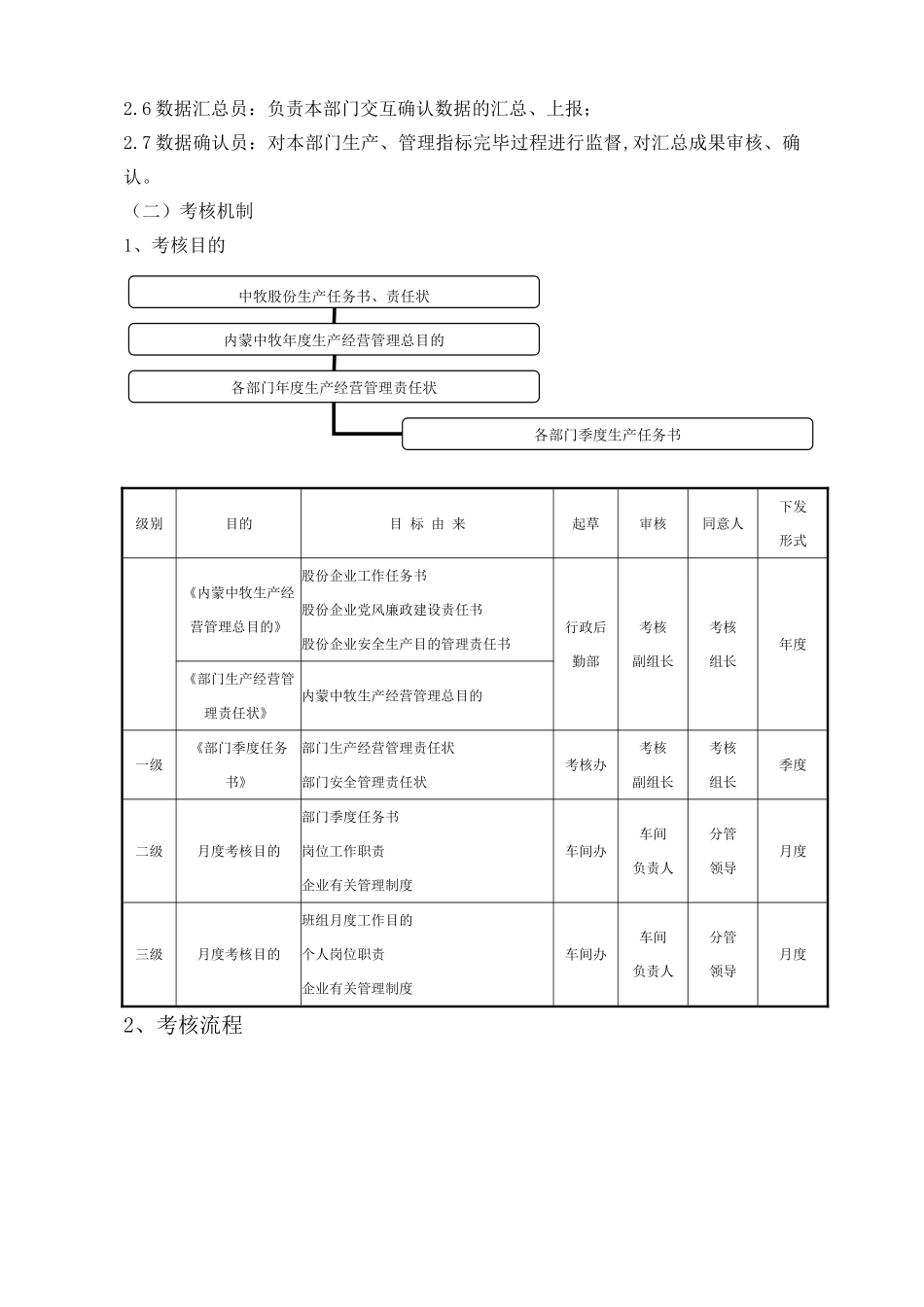 2025年一级考核办法修订版_第3页