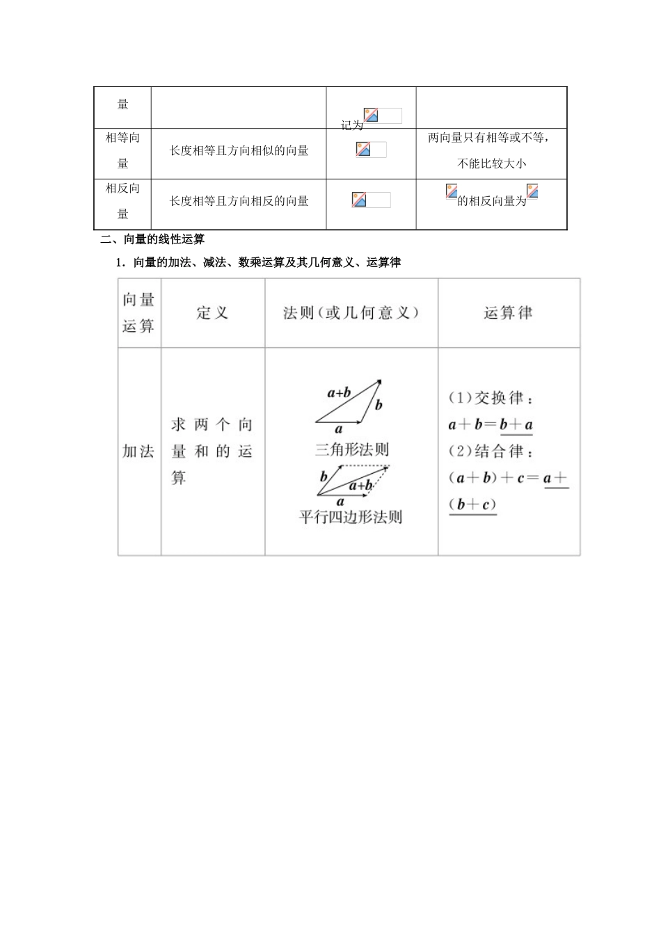 2025年全国通用高考数学考点一遍过专题17平面向量的概念及其线性运算含解析文_第2页