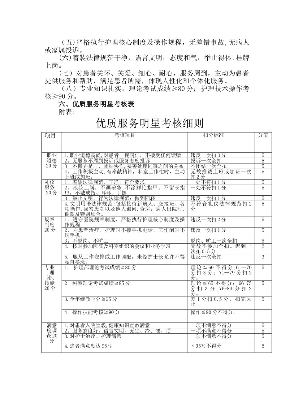 服务明星评选方案_第2页