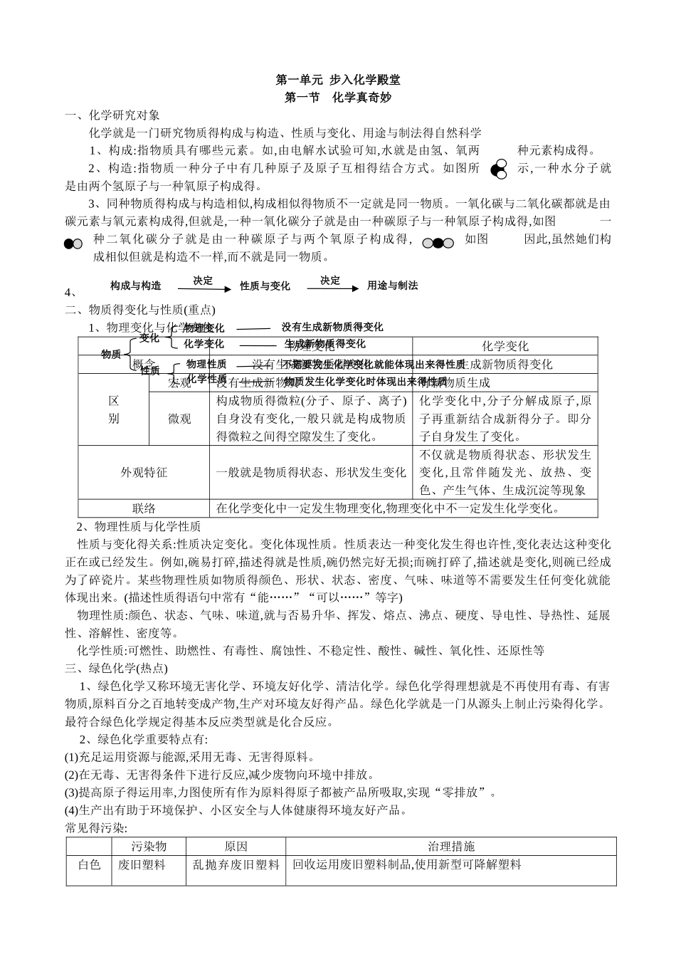 2025年第一章步入化学殿堂及实验操作知识点归纳_第1页