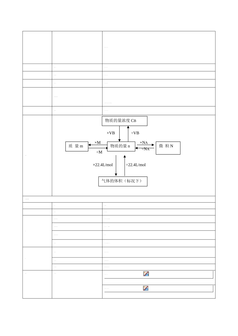 2025年高一化学必修一知识点总结_第2页